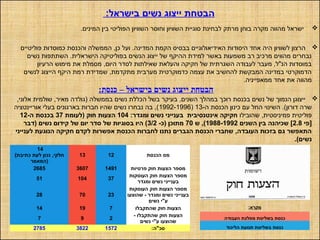 .‫המינים‬ ‫בין‬ ‫הפוליטי‬ ‫השוויון‬ ‫וחוסר‬ ‫השוויון‬ ‫סוגיית‬ ‫לבחינת‬ ‫מרתק‬ ‫בוחן‬ ‫מקרה‬ ‫מהווה‬ ‫ישראל‬
‫פוליטיים‬ ‫כמוסדות‬ ‫והכנסת‬ ‫הממשלה‬ ,‫כן‬ ‫ועל‬ .‫המדינה‬ ‫הקמת‬ ‫בבסיס‬ ‫האידיאולוגיים‬ ‫היסודות‬ ‫אחד‬ ‫היה‬ ‫לשוויון‬ ‫הרצון‬
‫נשים‬ ‫השתתפות‬ .‫הישראלית‬ ‫בפוליטיקה‬ ‫הנשים‬ ‫ייצוג‬ ‫של‬ ‫ההיקף‬ ‫למידת‬ ‫באשר‬ ‫משמעות‬ ‫רב‬ ‫מרכיב‬ ‫מהווים‬ ‫נבחרים‬
‫הרעיון‬ ‫מימוש‬ ‫את‬ ‫מסמלת‬ ,‫היום‬ ‫לסדר‬ ‫שאילתות‬ ‫והעלאת‬ ‫חקיקה‬ ‫של‬ ‫השגרתית‬ ‫לעבודה‬ ‫מעבר‬ ,‫הנ"ל‬ ‫במוסדות‬
‫לנשים‬ ‫הייצוג‬ ‫היקף‬ ‫רמת‬ ‫שמדידת‬ ,‫מתקדמת‬ ‫מערבית‬ ‫כדמוקרטית‬ ‫עצמה‬ ‫את‬ ‫להחשיב‬ ‫המבקשת‬ ‫במדינה‬ ‫הדמוקרטי‬
.‫ממאפייניה‬ ‫אחד‬ ‫את‬ ‫מהווה‬
,‫אלוני‬ ‫שולמית‬ ,‫מאיר‬ ‫)גולדה‬ ‫בממשלה‬ ‫נשים‬ ‫הכללת‬ ‫בשל‬ ‫בעיקר‬ ,‫השנים‬ ‫במהלך‬ ‫רוכך‬ ‫בכנסת‬ ‫נשים‬ ‫של‬ ‫הנמוך‬ ‫ייצוגן‬
-‫ה‬ ‫הכנסת‬ ‫כינון‬ ‫עם‬ ‫החל‬ ‫השינוי‬ .(‫דורון‬ ‫שרה‬13)1992-1996‫אוריינטציה‬ ‫בעלי‬ ‫בארגונים‬ ‫חברות‬ ‫שהיו‬ ‫נשים‬ ‫נבחרו‬ ‫בה‬ ,(
‫שהובילו‬ ,‫פמיניסטית‬ ‫פוליטית‬:‫ומגדר‬ ‫נשים‬ ‫בענייני‬ ‫אינטנסיבית‬ ‫חקיקה‬104‫)לעומת‬ ‫חוק‬ ‫הצעות‬37-‫ה‬ ‫בכנסת‬12
‫]פי‬2.8‫השנים‬ ‫בין‬ ‫שכיהנה‬ [1988-1992‫ש‬ ,(70-‫)כ‬ ‫מתוכן‬3/2‫)דבר‬ ‫נשים‬ ‫קידום‬ ‫של‬ ‫יום‬ ‫סדר‬ ‫של‬ ‫בסוגיות‬ ‫היו‬ (
‫לענייני‬ ‫הנוגעת‬ ‫חקיקה‬ ‫לקדם‬ ‫אפשרות‬ ‫הכנסת‬ ‫לחברות‬ ‫נתנו‬ ‫הגברים‬ ‫הכנסת‬ ‫שחברי‬ ,‫העובדה‬ ‫בזכות‬ ‫גם‬ ‫התאפשר‬
.(‫נשים‬
14
(‫כתיבת‬ ‫לעת‬ ‫נכון‬ ,‫חלקי‬
‫)המאמר‬
13 12 ‫הכנסת‬ ‫מס‬
2685 3607 1491 ‫פרטיות‬ ‫חוק‬ ‫הצעות‬ ‫מספר‬
51 104 37
‫העוסקות‬ ‫חוק‬ ‫הצעות‬ ‫מספר‬
‫ומגדר‬ ‫נשים‬ ‫בענייני‬
28 70 23
‫העוסקות‬ ‫חוק‬ ‫הצעות‬ ‫מספר‬
‫שהוצעו‬ - ‫ומגדר‬ ‫נשים‬ ‫בענייני‬
‫נשים‬ ‫ע"י‬
14 19 7 ‫שהתקבלו‬ ‫חוק‬ ‫הצעות‬
7 9 2
- ‫שהתקבלו‬ ‫חוק‬ ‫הצעות‬
‫נשים‬ ‫ע"י‬ ‫שהוצעו‬
2785 3822 1572 :‫סכ"ה‬
:‫מקרא‬
‫העבודה‬ ‫מפלגת‬ ‫בשליטת‬ ‫כנסת‬
‫הליכוד‬ ‫תנועת‬ ‫בשליטת‬ ‫כנסת‬
:‫בישראל‬ ‫נשים‬ ‫ייצוג‬ ‫הבטחת‬
:‫כנסת‬ – ‫בישראל‬ ‫נשים‬ ‫ייצוג‬ ‫הבטחת‬
 