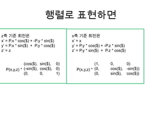 행렬로 표현하면
z축 기준 회전은
x’ = P.x * cos($) + -P.y * sin($)
y’ = P.x * sin($) + P.y * cos($)
z’ = z
(cos($), sin($), 0)
(-sin($), cos($), 0)
(0, 0, 1)
P(x,y,z) *
x축 기준 회전은
x’ = x
y’ = P.y * cos($) + -P.z * sin($)
z’ = P.y * sin($) + P.z * cos($)
(1, 0, 0)
(0, cos($), -sin($))
(0, sin($), cos($))
P(x,y,z) *
 
