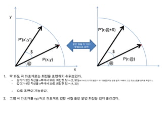 x
y
@
P(x,y)
P’(x’,y’)
$
1. 딱 봐도 극 좌표계로는 회전을 표현하기 쉬워보인다.
- 길이가 2인 직선을 x축에서 90도 회전한 점 = (2, 90)(여기서 도가 각도법인지 라디안법인지는 상관 말자. 어짜피 그건 리소스일뿐 공식은 똑같다.)
- 길이가 4인 직선을 x축에서 30도 회전한 점 = (4, 30)
- 으로 표현이 가능하다.
2. 그럼 극 좌표계를 xyz직교 좌표계로 변환 시킬 줄만 알면 회전은 쉽게 풀리겠다.
@
$
P(r,@)
P’(r,@+$)
같은 점을 두 가지
방법으로 표현
 