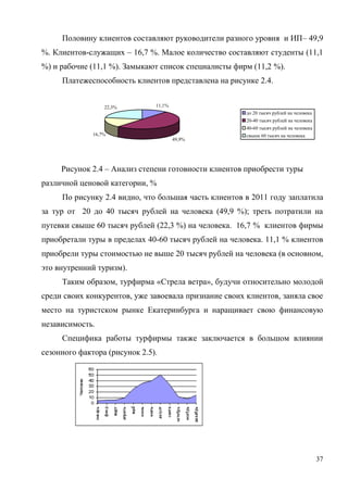 37
Половину клиентов составляют руководители разного уровня и ИП– 49,9
%. Клиентов-служащих – 16,7 %. Малое количество составляют студенты (11,1
%) и рабочие (11,1 %). Замыкают список специалисты фирм (11,2 %).
Платежеспособность клиентов представлена на рисунке 2.4.
22,3%
16,7%
49,9%
11,1%
до 20 тысяч рублей на человека
20-40 тысяч рублей на человека
40-60 тысяч рублей на человека
свыше 60 тысяч на человека
Рисунок 2.4 – Анализ степени готовности клиентов приобрести туры
различной ценовой категории, %
По рисунку 2.4 видно, что большая часть клиентов в 2011 году заплатила
за тур от 20 до 40 тысяч рублей на человека (49,9 %); треть потратили на
путевки свыше 60 тысяч рублей (22,3 %) на человека. 16,7 % клиентов фирмы
приобретали туры в пределах 40-60 тысяч рублей на человека. 11,1 % клиентов
приобрели туры стоимостью не выше 20 тысяч рублей на человека (в основном,
это внутренний туризм).
Таким образом, турфирма «Стрела ветра», будучи относительно молодой
среди своих конкурентов, уже завоевала признание своих клиентов, заняла свое
место на туристском рынке Екатеринбурга и наращивает свою финансовую
независимость.
Специфика работы турфирмы также заключается в большом влиянии
сезонного фактора (рисунок 2.5).
 