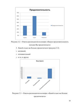 60
Рисунок 3.2 – Ответы респондентов на вопрос «Какую продолжительность
поездки Вы предпочитаете»
3. Какой отдых вы больше предпочитаете (рисунок 3.3):
o активный,
o познавательный
o и то, и другое
Рисунок 3.3 – Ответы респондентов на вопрос «Какой отдых вы больше
предпочитаете»
 
