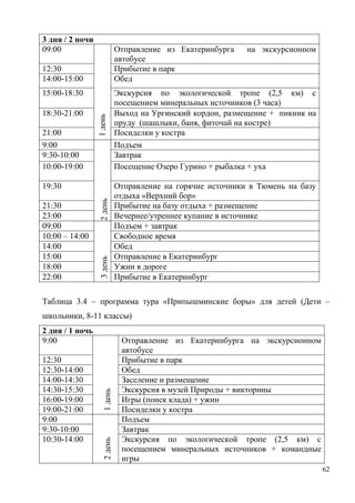 62
3 дня / 2 ночи
09:00
1день
1день
Отправление из Екатеринбурга на экскурсионном
автобусе
12:30 Прибытие в парк
14:00-15:00 Обед
15:00-18:30 Экскурсия по экологической тропе (2,5 км) с
посещением минеральных источников (3 часа)
18:30-21:00 Выход на Ургинский кордон, размещение + пикник на
пруду (шашлыки, баня, фиточай на костре)
21:00 Посиделки у костра
9:00
2день
Подъем
9:30-10:00 Завтрак
10:00-19:00 Посещение Озеро Гурино + рыбалка + уха
19:30 Отправление на горячие источники в Тюмень на базу
отдыха «Верхний бор»
21:30 Прибытие на базу отдыха + размещение
23:00 Вечернее/утреннее купание в источнике
09:00
3день
Подъем + завтрак
10:00 – 14:00 Свободное время
14:00 Обед
15:00 Отправление в Екатеринбург
18:00 Ужин в дороге
22:00 Прибытие в Екатеринбург
Таблица 3.4 – программа тура «Припышминские боры» для детей (Дети –
школьники, 8-11 классы)
2 дня / 1 ночь
9:00
1день
Отправление из Екатеринбурга на экскурсионном
автобусе
12:30 Прибытие в парк
12:30-14:00 Обед
14:00-14:30 Заселение и размещение
14:30-15:30 Экскурсия в музей Природы + викторины
16:00-19:00 Игры (поиск клада) + ужин
19:00-21:00 Посиделки у костра
9:00
2день
Подъем
9:30-10:00 Завтрак
10:30-14:00 Экскурсия по экологической тропе (2,5 км) с
посещением минеральных источников + командные
игры
 