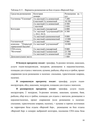 99
Таблица 4.11 – Варианты размещения на базе отдыха «Верхний бор»
Средства размещения Категория
номера
Размещение на 1
сут.
Гостиница "Сосновая" 3-х местный 2-х комнатный 7 200
6 местный 3-х комнатный 10 350
2-х местный 2-х комнатный 4 500
1 местный 2 850
Коттеджи 2-х местный стандартный 6 000
2-х местный "улучшенный"(10-
1, 10-2, 10-3)
8 300
3-х местный однокомнатный 9 000
4-х местный однокомнатный 12 000
Гостиничный
комплекс "Открытый
термальный бассейн"
2-х местный 9 000
2-х местный "улучшенный" 10 800
СПА-отель
"Источник"
2-х местный стандартный 9 000
8-и местный 5 комнатный 23 700
2-х местный 2-х комнатный 13 200
Дополнительное место 1 800
В базовую программу входит: трансфер, 3х-разовое питание, шашлыки,
услуги гидов-экскурсоводов, экскурсия, размещение в кордонах/палатках,
площадка для отдыха с мангалом, купание, рыбалка, сбор ягод и грибов, прокат
снаряжения (если размещение в палатках: спальники, туристические коврики,
палатки).
В сокращенную программу входит: трансфер, услуги гидов-
инструкторов, обед, шашлыки, экскурсия, площадка для отдыха с мангалом.
В расширенную программу входит: трансфер, услуги гидов-
инструкторов, 2 экскурсии, 3х-разовое питание, шашлыки, купание, баня,
рыбалка, сбор ягод и грибов, площадка для отдыха с мангалом, размещение в
кордонах/палатках, прокат снаряжения (если размещение в палатках:
спальники, туристические коврики, палатки), + купание в горячих источниках
на территории базы отдыха «Верхний бор», размещение на базе отдыха
«Верхний бор» в номерах выбранной категории, посещение СПА-зоны базы
 