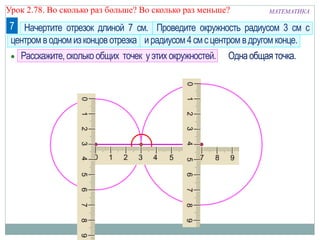 МАТЕМАТИКАУрок 2.78. Во сколько раз больше? Во сколько раз меньше?
7 Начертите отрезок длиной 7 см. Проведите окружность радиусом 3 см с
центром в одномизконцов отрезка ирадиусом4смсцентром вдругом конце.
 Расскажите, сколько общих точек уэтих окружностей. Однаобщая точка.
 