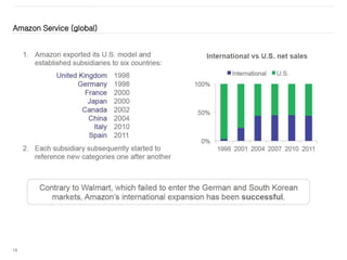 18
Amazon Service (global)
 