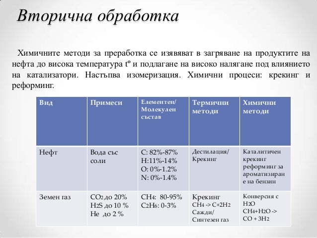 Нефт