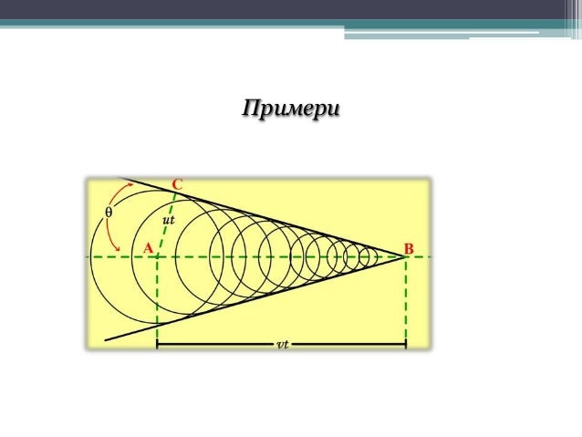 Mеханични трептения и вълни