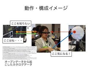 動作・構成イメージ
ここ気になる！
ここを知りたい
ここはね・・・
オープンデータから起
こしたカタログデータ
 