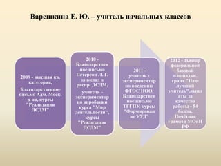 Варешкина Е. Ю. – учитель начальных классов
2009 - высшая кв.
категория,
Благодарственное
письмо Адм. Моск.
р-на, курсы
"Реализация
ДСДМ"
2010 -
Благодарствен
ное письмо
Петерсон Л. Г.
за вклад в
распр. ДСДМ,
учитель -
экспериментор
по апробации
курса "Мир
деятельности",
курсы
"Реализация
ДСДМ"
2011 -
учитель -
экспериментор
по введению
ФГОС НОО,
Благодарствен
ное письмо
ТГГПУ, курсы
"Формирован
ие УУД"
2012 - тьютор
федеральной
базовой
площадки,
грант "Наш
лучший
учитель",выпл
аты за
качество
работы - 54
балла,
Почётная
грамота МОиН
РФ
 