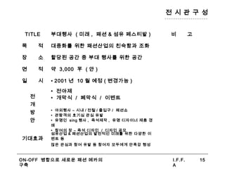 ON-OFF 병합으로 새로운 패션 메카의
구축
I.F.F.
A
15
전 시 관 구 성
TITLE 부대행사 ( 미래 , 패션 & 섬유 페스티발 ) 비 고
목 적 대중화를 위한 패션산업의 친숙함과 조화
장 소 할당된 공간 중 부대 행사를 위한 공간
면 적 약 3,000 平 ( 안 )
일 시 • 2001 년 10 월 예정 ( 변경가능 )
전
개
방
안
• 전야제
• 개막식 / 폐막식 / 이벤트
• 야외행사 – 시내 / 전철 / 출입구 / 패션쇼
• 관람객의 호기심 관심 유발
• 유명인 sing 행사 , 즉석제작 , 유명 디자이너 제품 경
매
• 참여의 장 – 즉석 디자인 / 디자인 공모
기대효과
섬유산업 & 패션산업의 발전적인 미래를 위한 다양한 이
벤트 등
많은 관심과 참여 유발 등 참여자 모두에게 만족감 형성
 