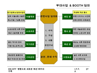 ON-OFF 병합으로 새로운 패션 메카의
구축
I.F.F.
A
27
부대사업 & BOOTH 임대
참가업체 & 임대사업자
업체 이월상품 아울렛
페스티발 기념품 판매
스포츠관련 의류 판매
패션 신발제품 판매
팔도 먹거리 장터
각종 패스트푸드점
패션관련 용품판매
패션 악세서리 등 판매
아울렛관
스포츠관
먹거리관
기타관련
주최측 주관 행사
유명 디자이너 사인회
유명 연예인 초청공연
북한 예술공연단 초빙
연예인 소장으류 경매
패션쇼 의류 현장판매
신상품 현장경매
일반 의류 바자회
그 외 관련사업
메인 관
행사 관
패션 관
이벤트관
관련사업 임대료
1. 수익
2. 구성
3. 내용
완전구비
공연 , 판매 수익
 