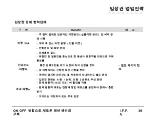 ON-OFF 병합으로 새로운 패션 메카의
구축
I.F.F.
A
36
입장권 영업전략
입장권 판매 협력업체
구 분 Benefit 비 고
티켓 link
- 주 협력 업체로 전반적인 티켓관리 ( 실물티켓 관리 ) 및 예약 판
매 시행
- 계약 후 전산 티켓 발행 ( 현물 티켓 )
- 전화문의 및 예약 문의
- 자체홍보 실시
인바운드
여행사
- 유럽인 및 일본인을 중심으로 한 동남아 관광객을 대상으로 자체
홍보를
통한 단체모집을 하고 사전에 좌석 신청을 한다
- 각 여행사에서 신청된 좌선 신청을 한다
- 계약에 명시된 마진 (%) 을 적용하여 사내에서도 별도 관리
- 입장권 판매는 A 형 1 순위 , B 형 2 순위로 우선 판매
- 별도 패키지 협
의
국내 여행사
- 단체 관람객 (10 인 이상 ) 에 할인율 적용
- 단체 관람객 매표는 현장에 할인 매표소를 운영하여 판매시 혼란
방지
- 가이드는 지정좌석 또는 무료 입장
 