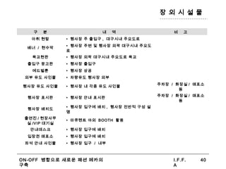 ON-OFF 병합으로 새로운 패션 메카의
구축
I.F.F.
A
40
구 분 내 역 비 고
아취 현탑 • 행사장 주 출입구 , 대구시내 주요도로
배너 / 현수막
• 행사장 주변 및 행사장 외곽 대구시내 주요도
로
육교현판 • 행사장 외곽 대구시내 주요도로 육교
출입구 광고판 • 행사장 출입구
에드벌룬 • 행사장 상공
외부 유도 사인물 • 차량유도 행사장 외부
행사장 유도 사인물 • 행사장 내 각종 유도 사인물
주차장 / 화장실 / 매표소
등
행사장 표시판 • 행사장 안내 표시판
주차장 / 화장실 / 매표소
등
행사장 배치도
• 행사장 입구에 배치 , 행사장 전반적 구성 설
명
출연진 / 현장사무
실 /VIP 대기실
• 마큐텐트 야외 BOOTH 활용
안내데스크 • 행사장 입구에 배치
입장권 매표소 • 행사장 입구에 배치
좌석 안내 사인물 • 행사장 입구 / 내부
장 외 시 설 물
 