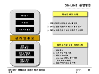 ON-OFF 병합으로 새로운 패션 메카의
구축
I.F.F.
A
48
ON-LINE 운영방안
배너광고
이 벤 트
프로젝트 홍보
영문 site
( 외국홍보 )
온라인 패션쇼
( 실시간 중계 )
여행사 링크
( 왕복예매 )
온 라 인 홍 보
확실한 홍보 효과확실한 홍보 효과
1. 각종 온라인 이벤트와 배너를 이용
2. 단기간 많은 인원에게 최대의 홍보 효과
3. 밀라노 프로젝트 사업의 새로운 인식고취
섬유 & 패션 전문 Total site섬유 & 패션 전문 Total site
1. 해외홍보
2. 스트리밍 기법 이용
3. 패키지코스개발
one-stop 관광 , 참여유발
( 주관 관광여행사 )
4. 해외 무역거래의 장 구축
 