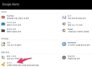 Google Alerts
 
