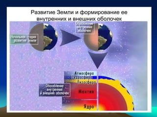 Развитие Земли и формирование ее
внутренних и внешних оболочек
 