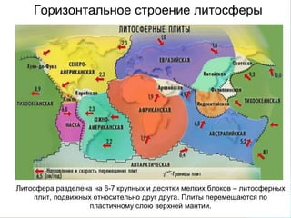 Горизонтальное строение литосферы
Литосфера разделена на 6-7 крупных и десятки мелких блоков – литосферных
плит, подвижных относительно друг друга. Плиты перемещаются по
пластичному слою верхней мантии.
 