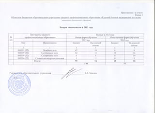 Отчет о результатах самообследования