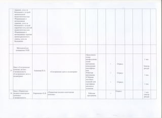 Отчет о результатах самообследования