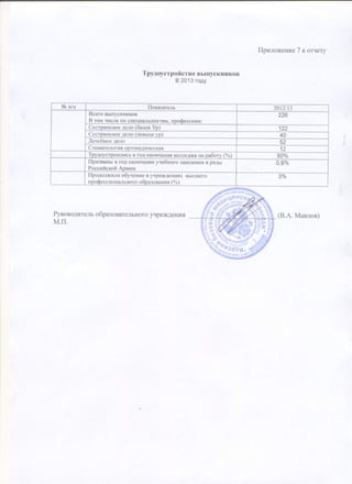 Отчет о результатах самообследования