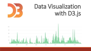 Data Visualization
with D3.js
 