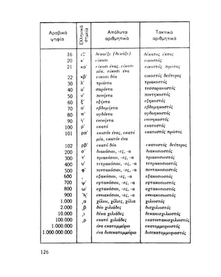 ΝΕΟΕΛΛΗΝΙΚΗ ΓΡΑΜΜΑΤΙΚΗ
