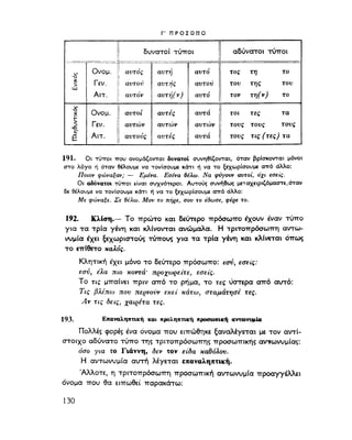 ΝΕΟΕΛΛΗΝΙΚΗ ΓΡΑΜΜΑΤΙΚΗ