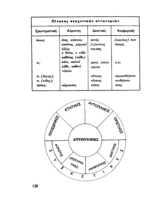 ΝΕΟΕΛΛΗΝΙΚΗ ΓΡΑΜΜΑΤΙΚΗ