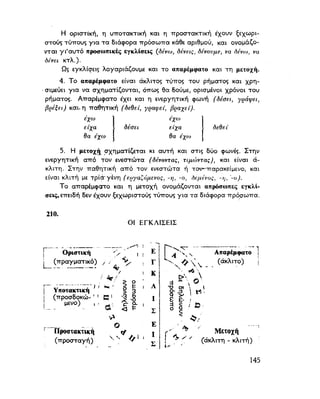 ΝΕΟΕΛΛΗΝΙΚΗ ΓΡΑΜΜΑΤΙΚΗ