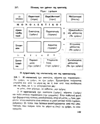 ΝΕΟΕΛΛΗΝΙΚΗ ΓΡΑΜΜΑΤΙΚΗ