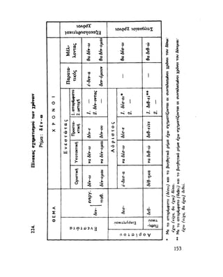 ΝΕΟΕΛΛΗΝΙΚΗ ΓΡΑΜΜΑΤΙΚΗ