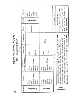 ΝΕΟΕΛΛΗΝΙΚΗ ΓΡΑΜΜΑΤΙΚΗ