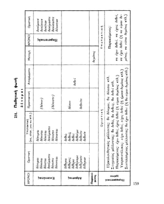 ΝΕΟΕΛΛΗΝΙΚΗ ΓΡΑΜΜΑΤΙΚΗ