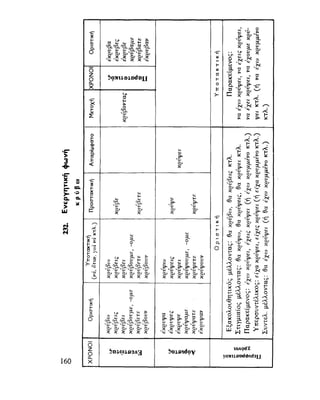 ΝΕΟΕΛΛΗΝΙΚΗ ΓΡΑΜΜΑΤΙΚΗ