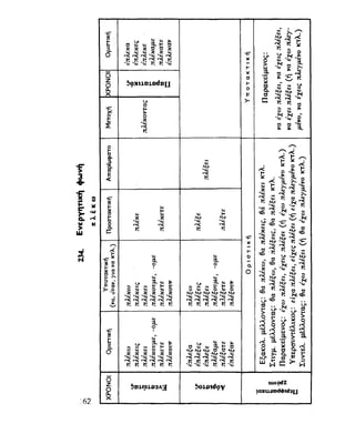 ΝΕΟΕΛΛΗΝΙΚΗ ΓΡΑΜΜΑΤΙΚΗ