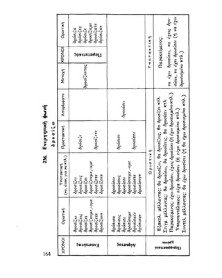 ΝΕΟΕΛΛΗΝΙΚΗ ΓΡΑΜΜΑΤΙΚΗ