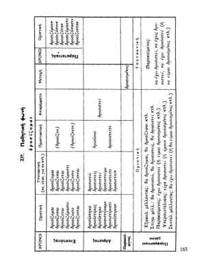 ΝΕΟΕΛΛΗΝΙΚΗ ΓΡΑΜΜΑΤΙΚΗ