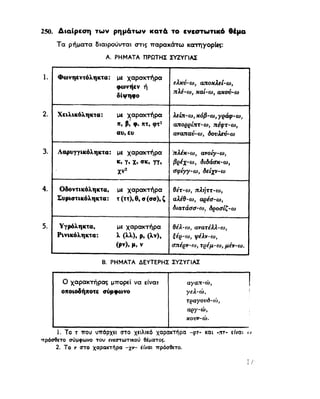ΝΕΟΕΛΛΗΝΙΚΗ ΓΡΑΜΜΑΤΙΚΗ