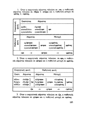 ΝΕΟΕΛΛΗΝΙΚΗ ΓΡΑΜΜΑΤΙΚΗ