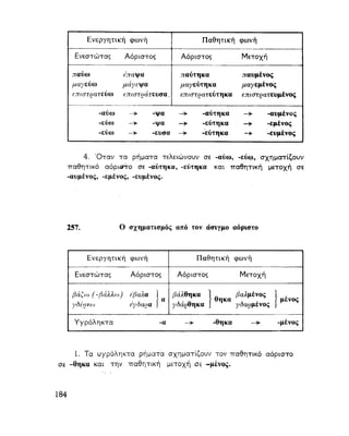 ΝΕΟΕΛΛΗΝΙΚΗ ΓΡΑΜΜΑΤΙΚΗ
