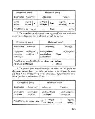 ΝΕΟΕΛΛΗΝΙΚΗ ΓΡΑΜΜΑΤΙΚΗ