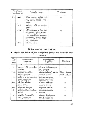 ΝΕΟΕΛΛΗΝΙΚΗ ΓΡΑΜΜΑΤΙΚΗ