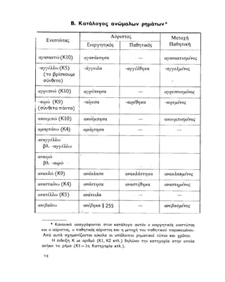 ΝΕΟΕΛΛΗΝΙΚΗ ΓΡΑΜΜΑΤΙΚΗ