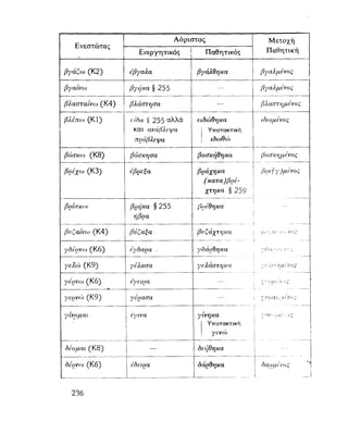 ΝΕΟΕΛΛΗΝΙΚΗ ΓΡΑΜΜΑΤΙΚΗ