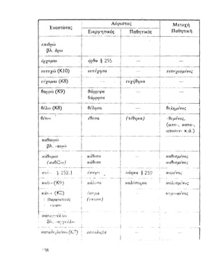 ΝΕΟΕΛΛΗΝΙΚΗ ΓΡΑΜΜΑΤΙΚΗ