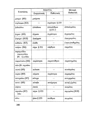 ΝΕΟΕΛΛΗΝΙΚΗ ΓΡΑΜΜΑΤΙΚΗ