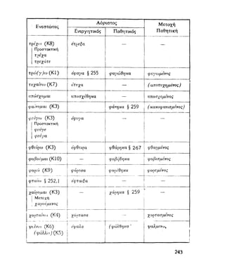 ΝΕΟΕΛΛΗΝΙΚΗ ΓΡΑΜΜΑΤΙΚΗ