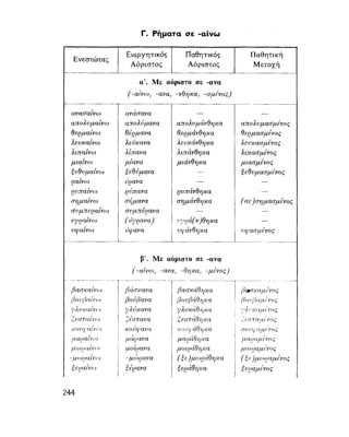 ΝΕΟΕΛΛΗΝΙΚΗ ΓΡΑΜΜΑΤΙΚΗ