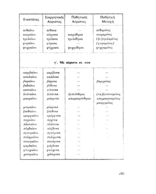 ΝΕΟΕΛΛΗΝΙΚΗ ΓΡΑΜΜΑΤΙΚΗ