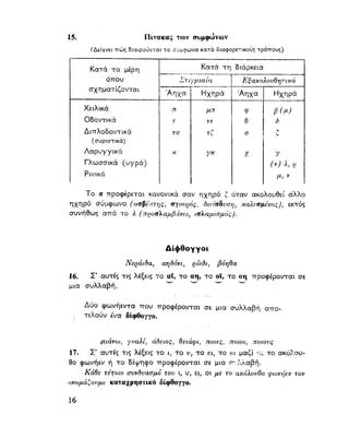 ΝΕΟΕΛΛΗΝΙΚΗ ΓΡΑΜΜΑΤΙΚΗ